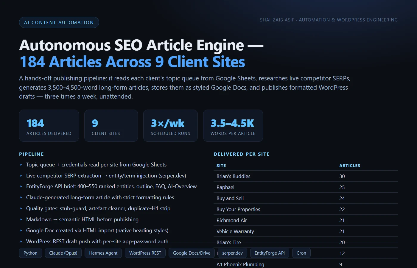 Autonomous SEO Article Publishing Engine