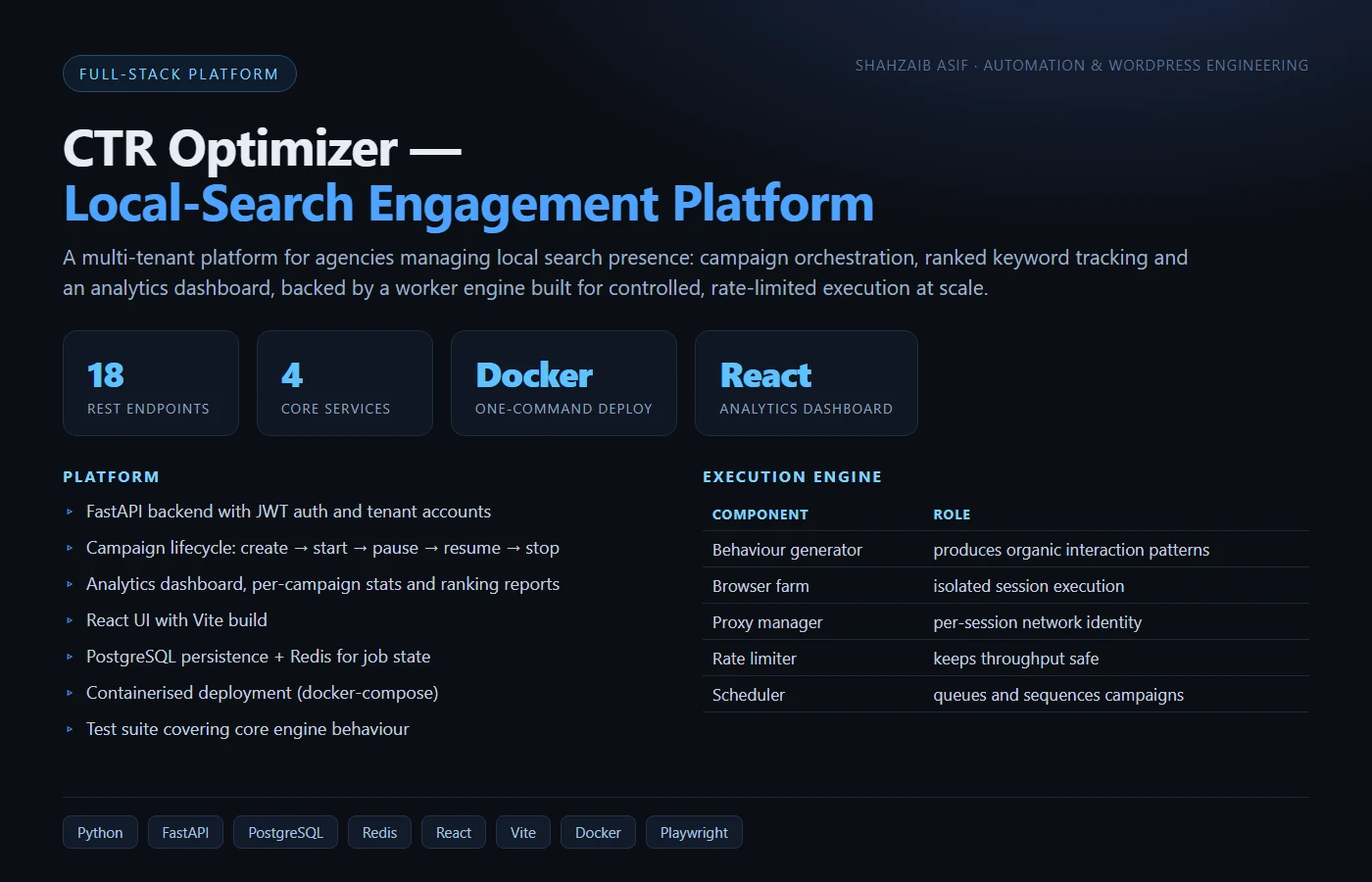 CTR Optimizer Full-Stack SaaS Platform
