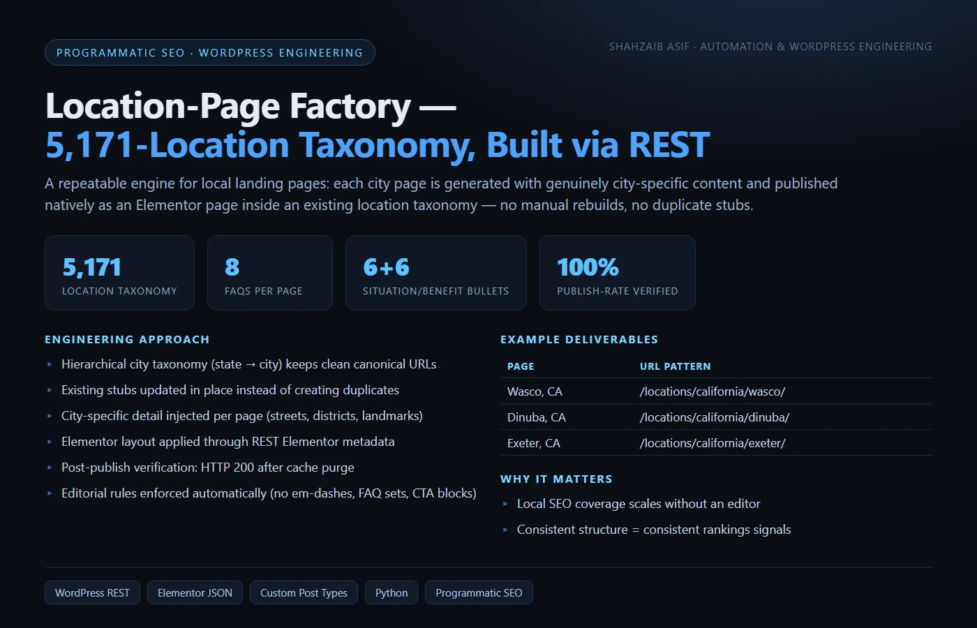 Location-Page Factory Programmatic WordPress